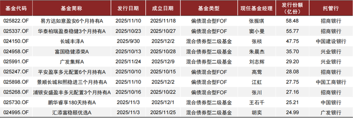 天治基金董事长上任不足一年就离任，固收老将代任，公司近六年无权益新品