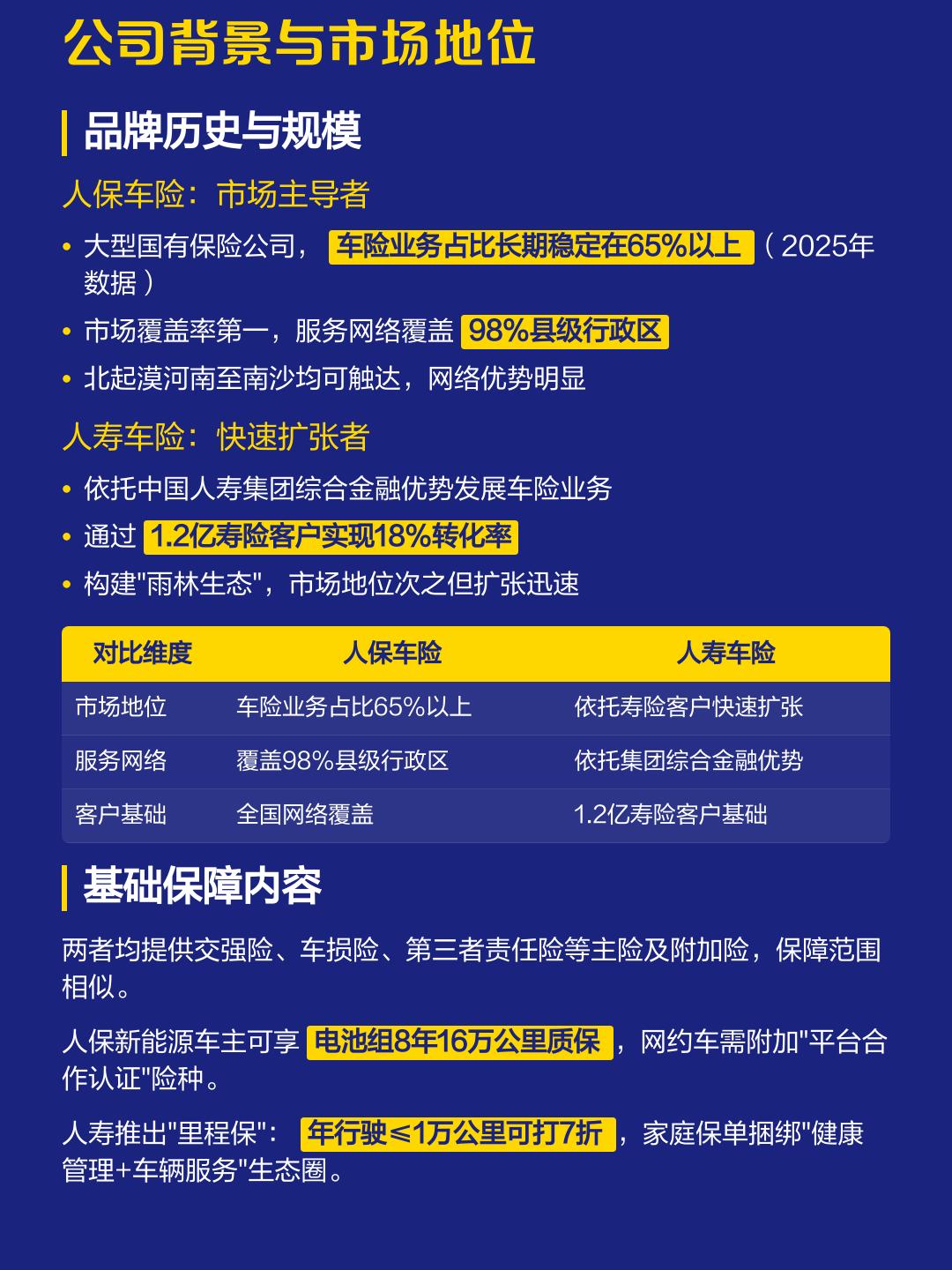 人保车险   品牌优势——快速了解燃油汽车车险,人保服务 _2026-2030年咖啡厅行业：“咖啡+”复合业态与零售化增长的确定性机会