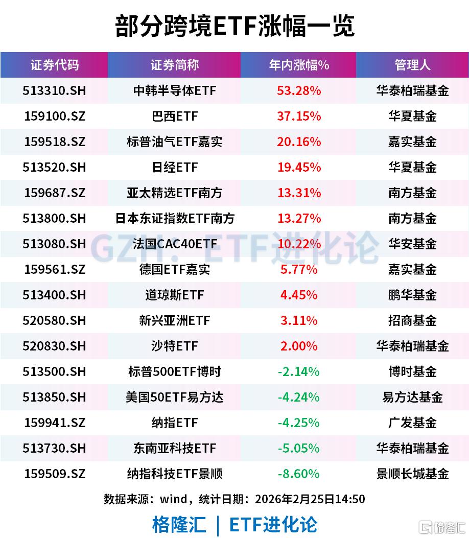 中韩半导体ETF溢价交易引关注 基金公司提示理性投资