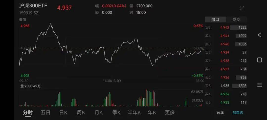 3月4日水发燃气涨停：燃气轮机，山东国企改革，国企改革概念热股