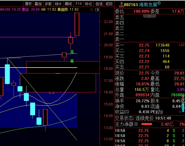 3月4日洲际油气涨停:海南概念,氢能源/燃料电池,海南自由贸易港概念热股