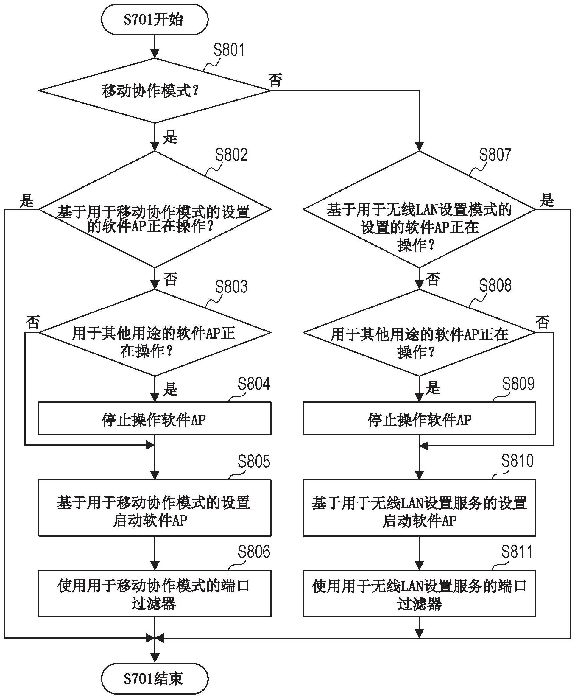 美的集团获得发明专利授权:“负载故障检测方法、装置、家电设备及存储介质”