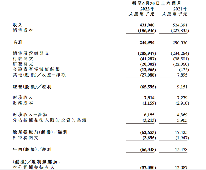 昆仑新能源收入下滑由盈转亏：毛利率骤降，客户集中度超七成