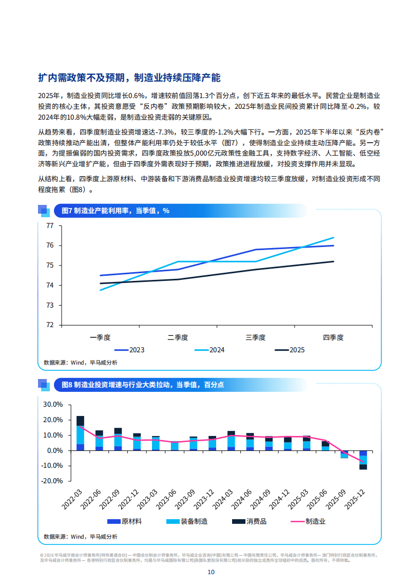 2026年赤字规模再创新高，政府债券联手准财政加力扩内需