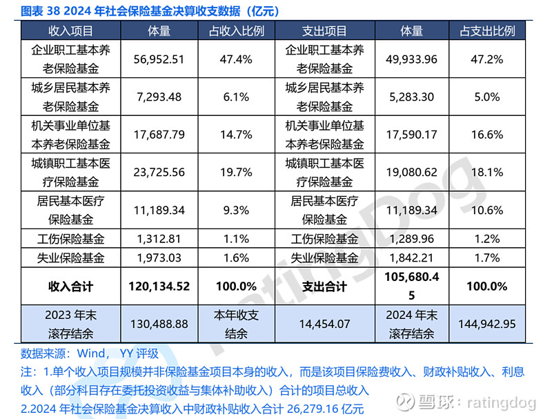 2026年赤字规模再创新高，政府债券联手准财政加力扩内需