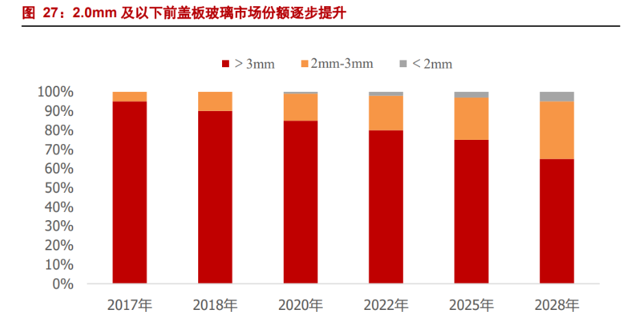 亚玛顿：阿联酋年产50万吨光伏玻璃项目完成注册及境外投资备案