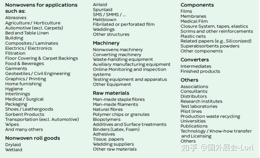 无纺布行业市场规模分析及竞争格局、未来前景调研2026_人保车险   品牌优势——快速了解燃油汽车车险,人保车险