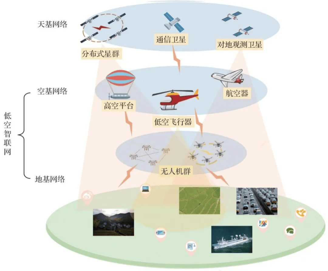 官方：加快空域资源开放和低空经济飞行审批程序的优化简化