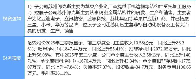 3月5日智能自控涨停：工业自动化，智能制造，风电概念热股