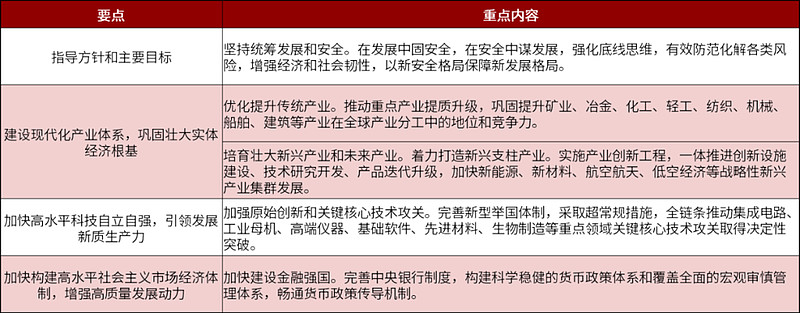 元禾控股8亿元科创债成功发行 票面利率1.97%