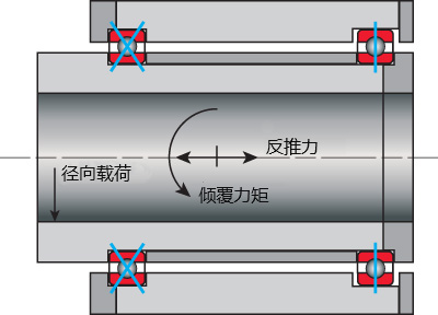 基蛋生物获得实用新型专利授权：“一种轴承安装机构”
