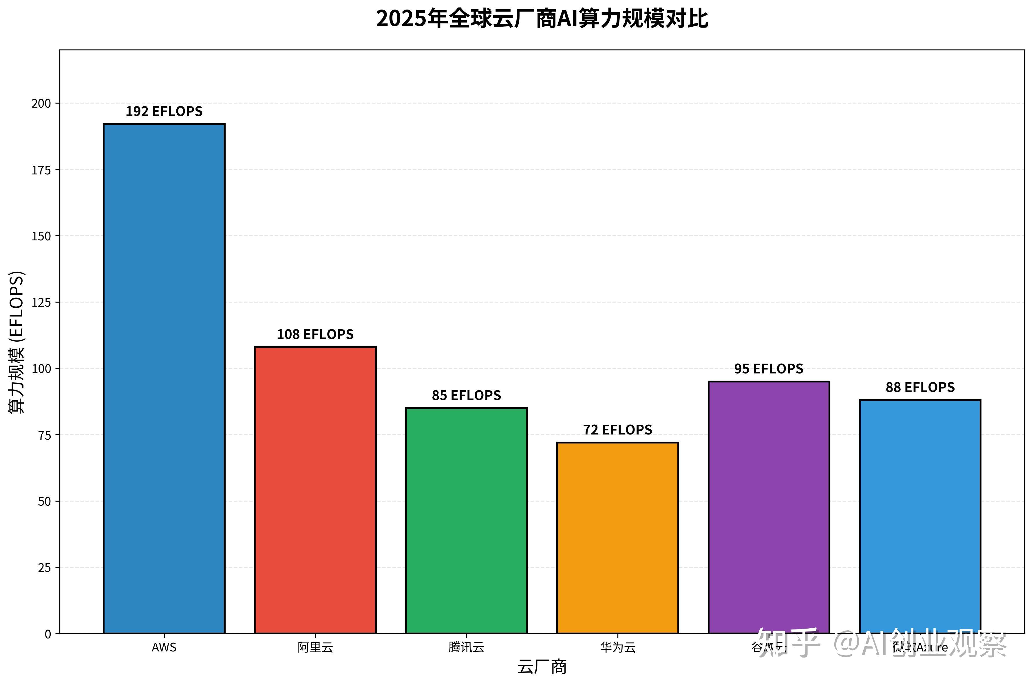 事关AI算力！这项新基建，首次写入政府工作报告（附股）