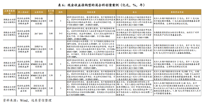 科创债机制优化！提升二级市场流动性和定价效率