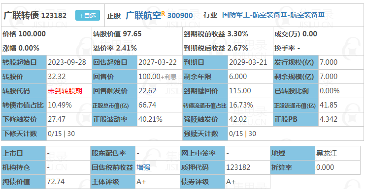 广联航空:关于广联转债即将停止转股暨赎回前最后半个交易日的重要提示性公告