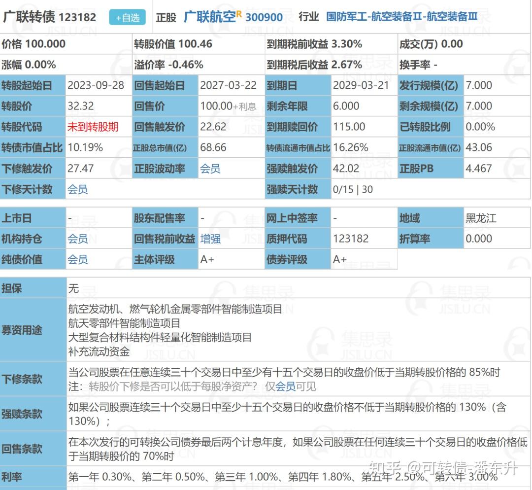 广联航空:关于广联转债即将停止转股暨赎回前最后半个交易日的重要提示性公告
