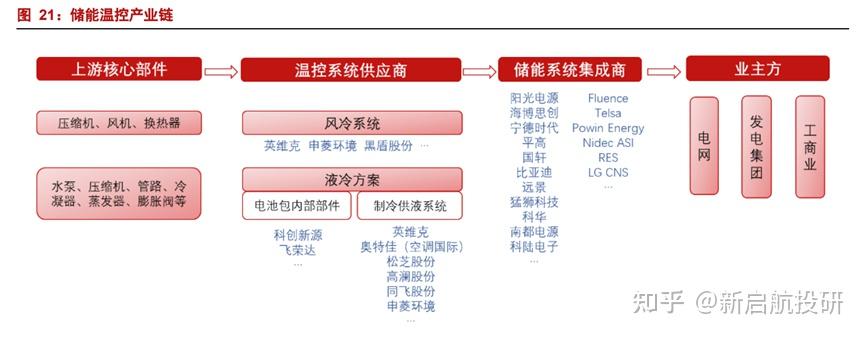 阳光电源：公司暂不涉及铁空气电池技术