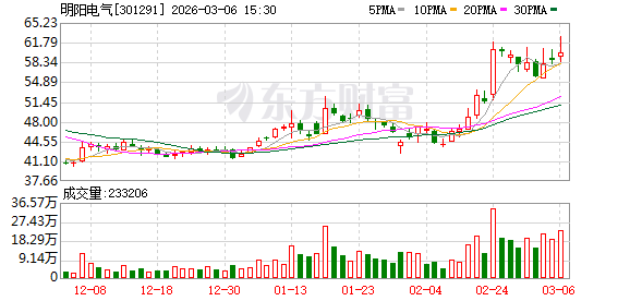 翔宇医疗发生16笔大宗交易 合计成交4754.73万元