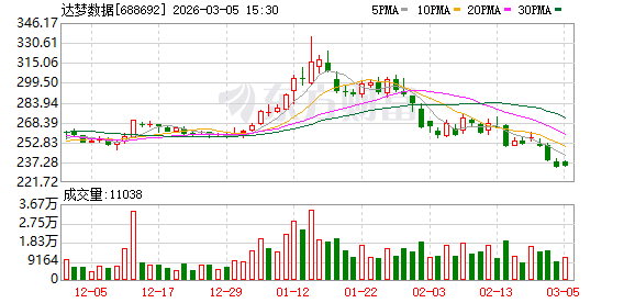 翔宇医疗发生16笔大宗交易 合计成交4754.73万元