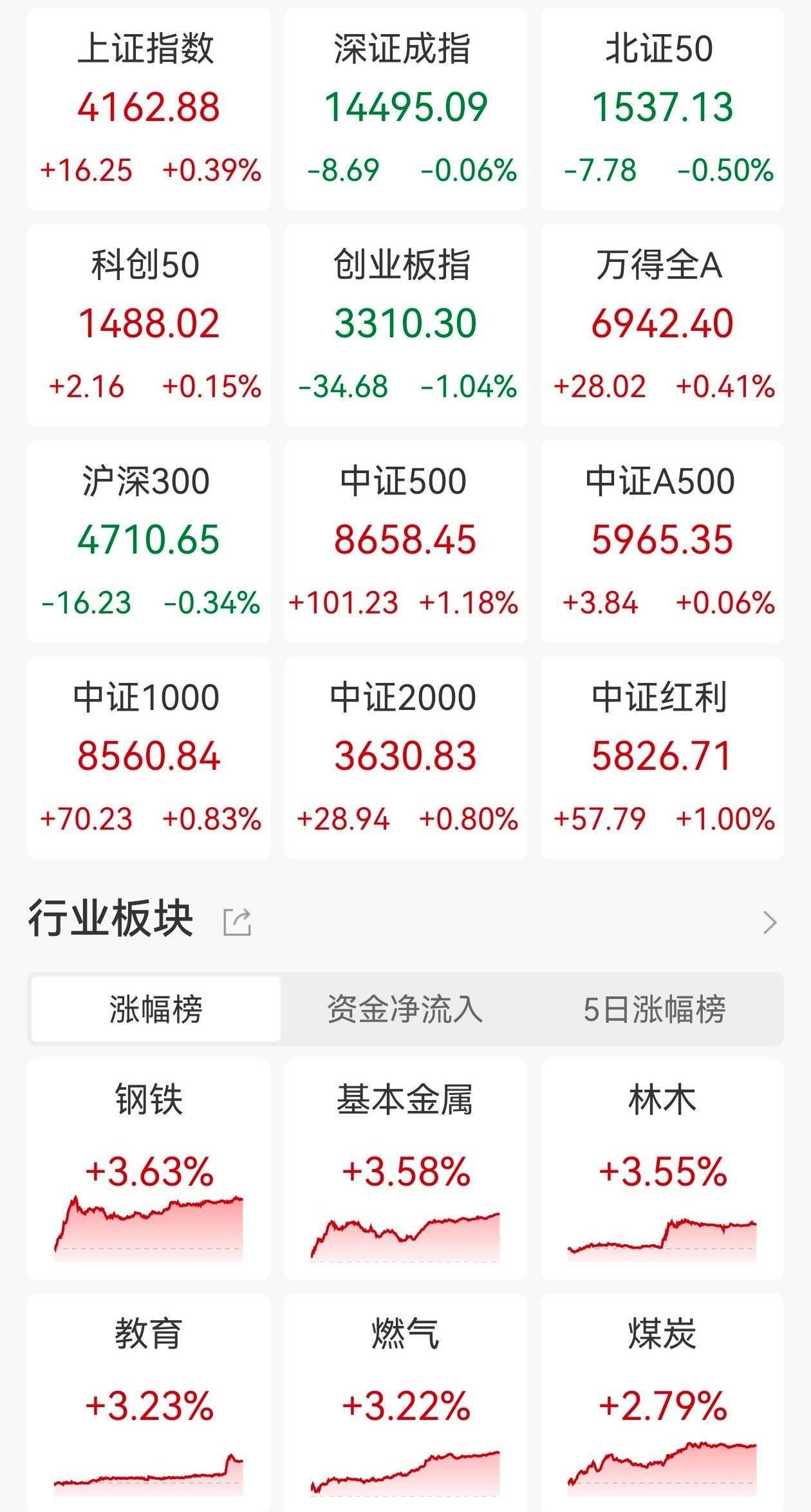上期所基本金属期货夜盘收盘涨跌不一，氧化铝涨3.24%