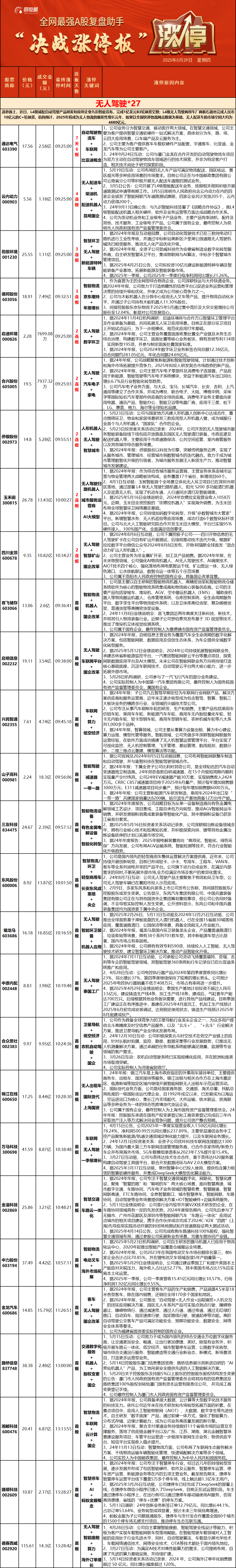 多股涨停！技术突破“前夜”，这个未来产业，首次写入政府工作报告