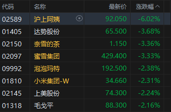 “绿色燃料”，细分赛道曝光，这些概念股机构扎堆关注