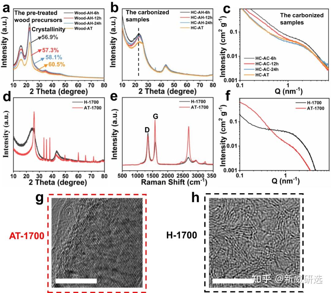 南都电源获得发明专利授权：“一种钠离子电池硬碳负极材料及制备方法与钠离子电池”