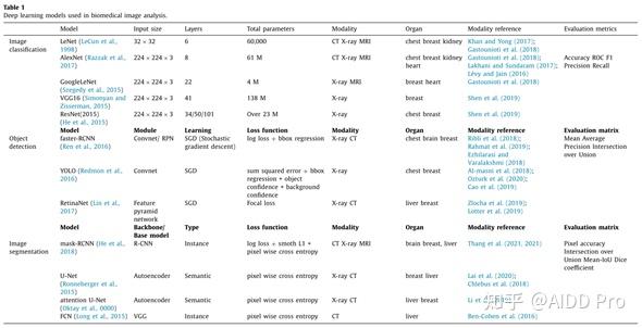俄研究机构训练人工智能识别早期乳腺癌