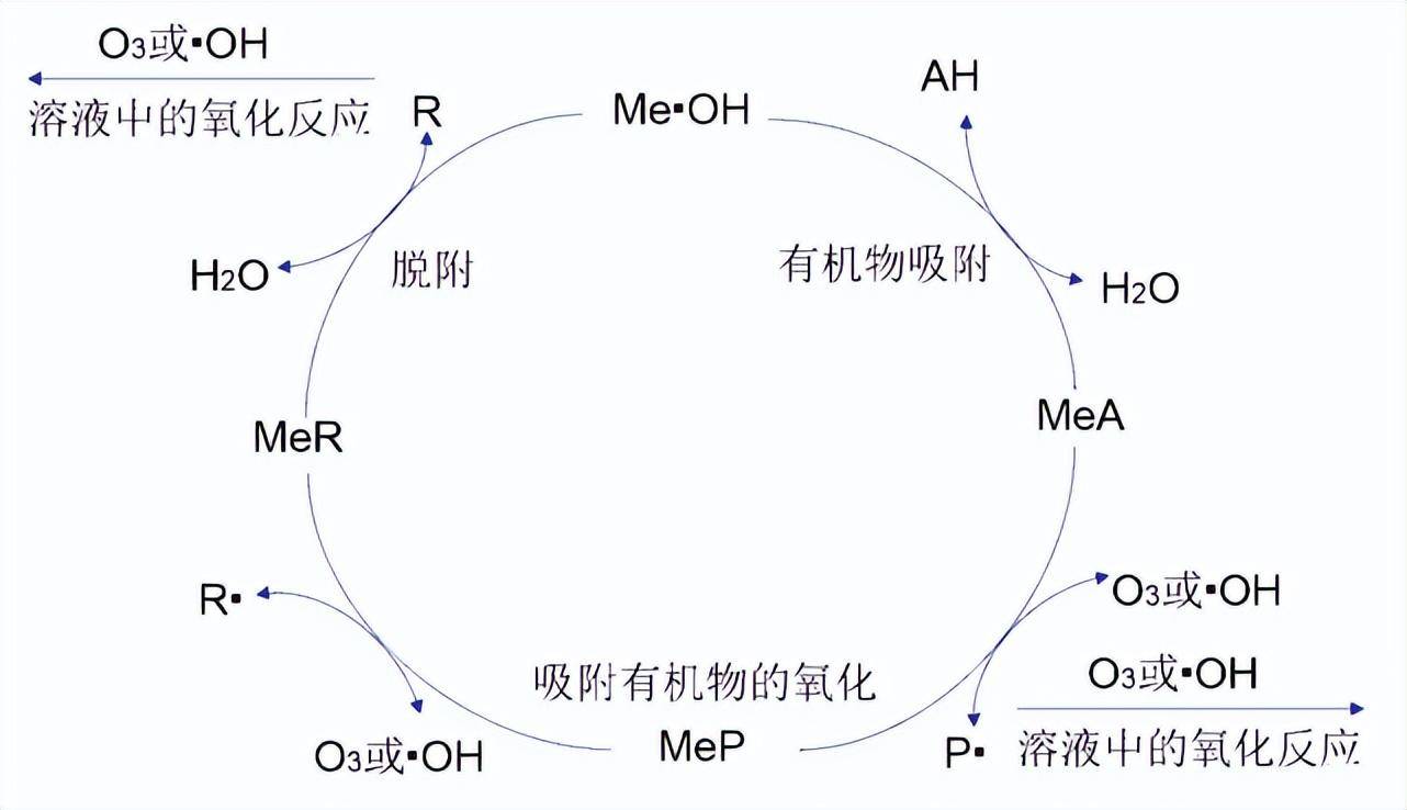 万华化学获得发明专利授权：“一种非均相催化剂以及硫醇的制备方法”