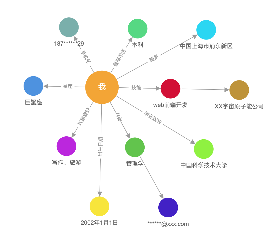 农业银行获得发明专利授权:“一种知识图谱生成方法、装置、设备及存储介质”