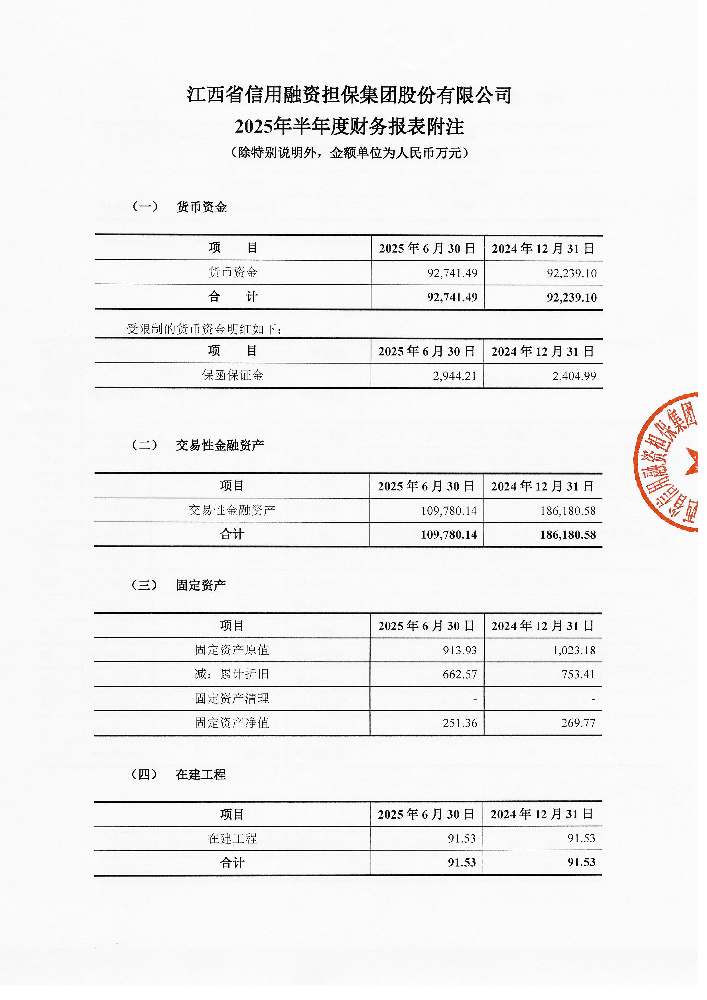 潘功胜：截至去年末，融资平台数量和债务规模与2023年初相比均下降超过70%