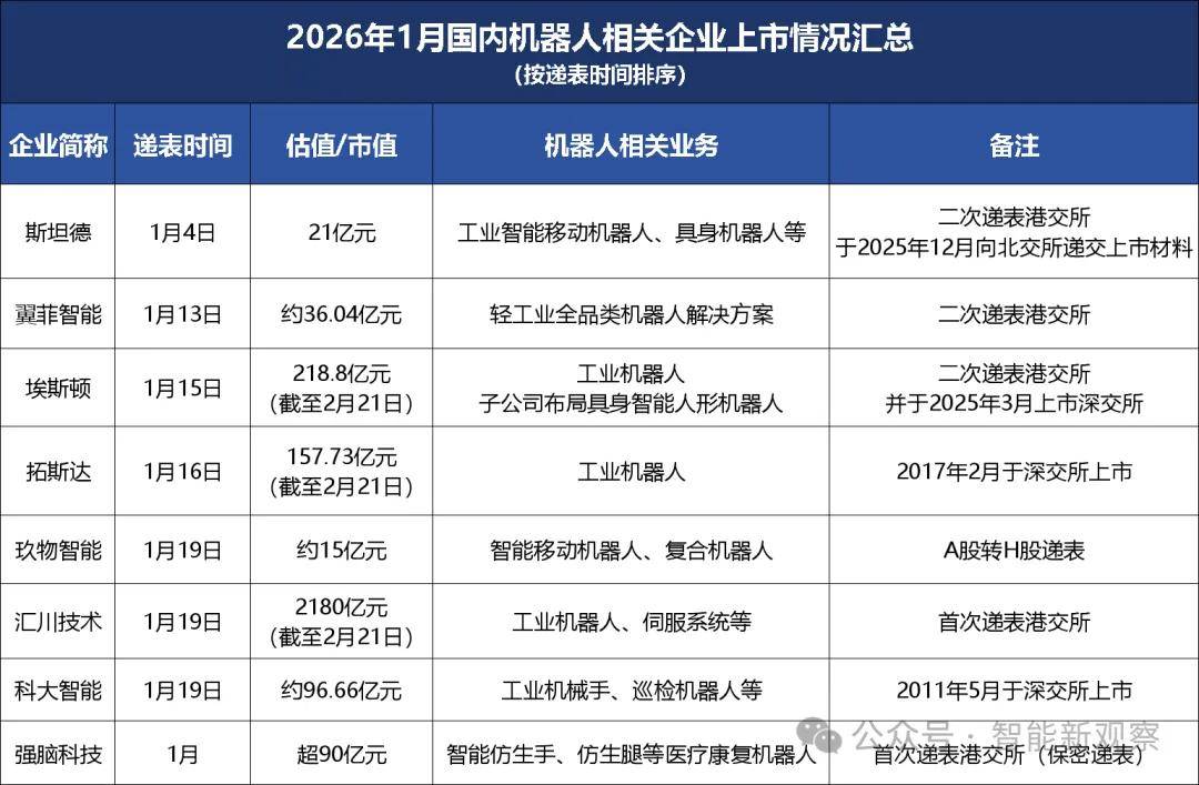 埃斯顿港股将正式上市，国产工业机器人龙头开启全球化新篇章