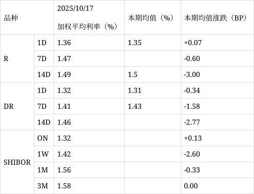 两会预期落地债市反应平淡；美伊冲突点燃避险情绪 | 债市周报