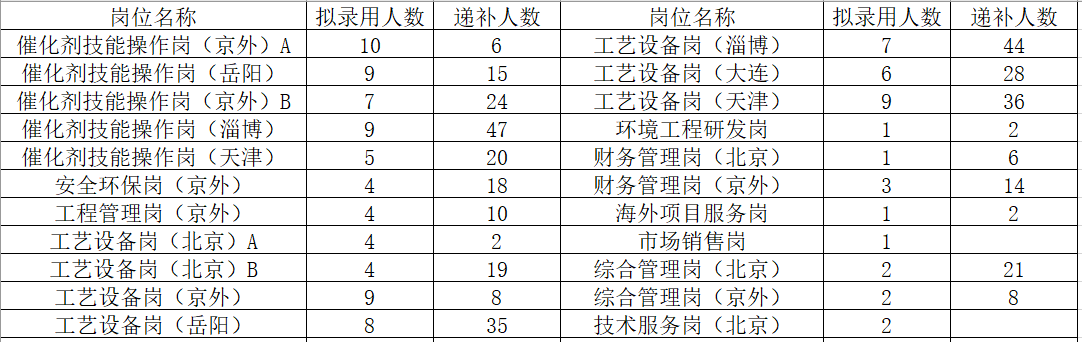 中国石化获得发明专利授权：“铁基催化剂及其制备方法与应用”