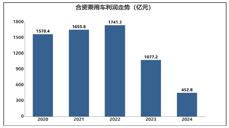 下游市场需求疲软，高毛利产品销售承压，驱动力预计2025年盈利暴降超六成