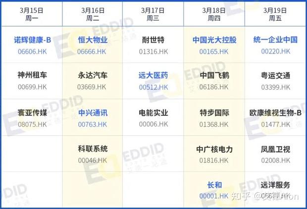 中兴通讯：左手400亿理财，右手发80亿债券