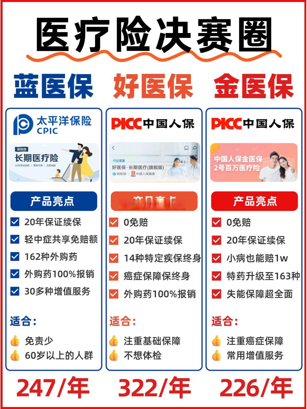 人保服务,人保财险 _2026-2030年生物医药产业：江苏自贸区全产业链开放与国际化投资高地