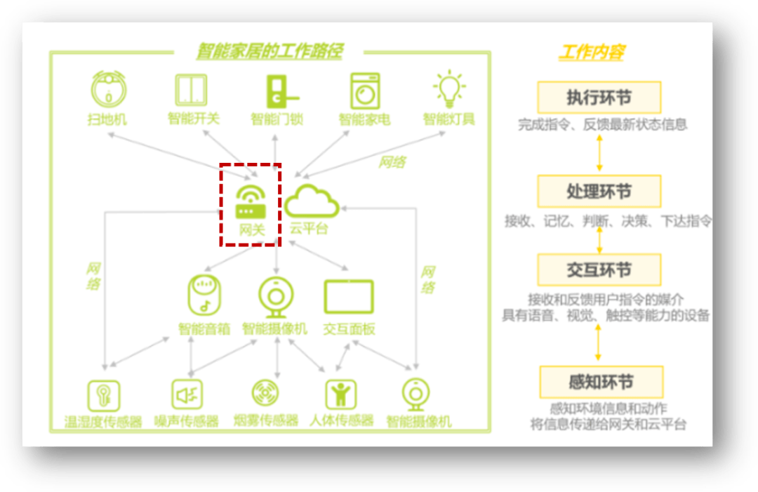 海尔智家获得实用新型专利授权:“一种保鲜储物装置以及制冷设备”