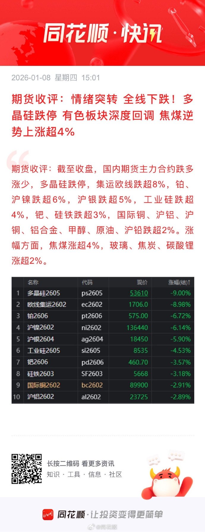 国内期货夜盘收盘 燃油跌超7%