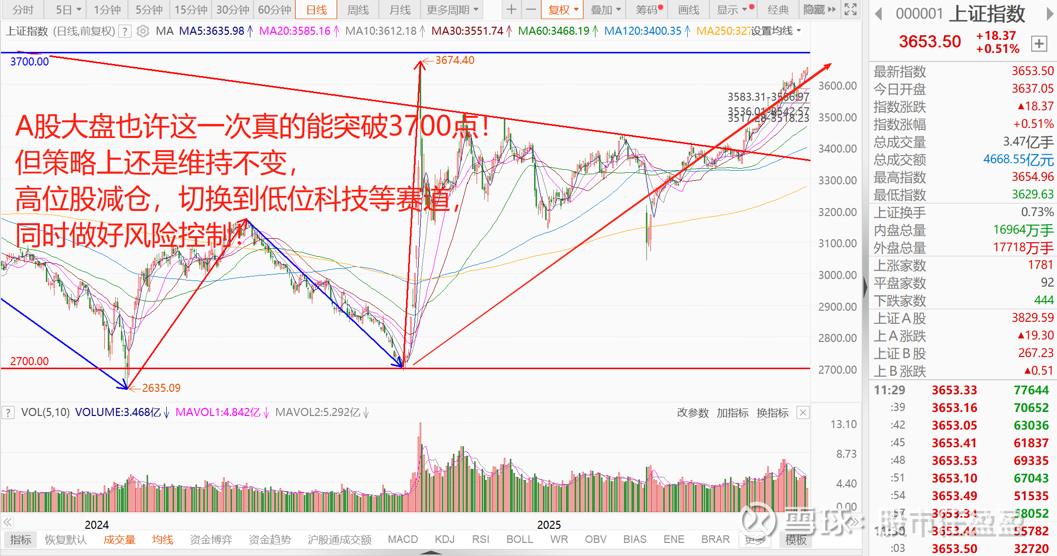 三大涨价主线支撑A股行情 | 券商晨会