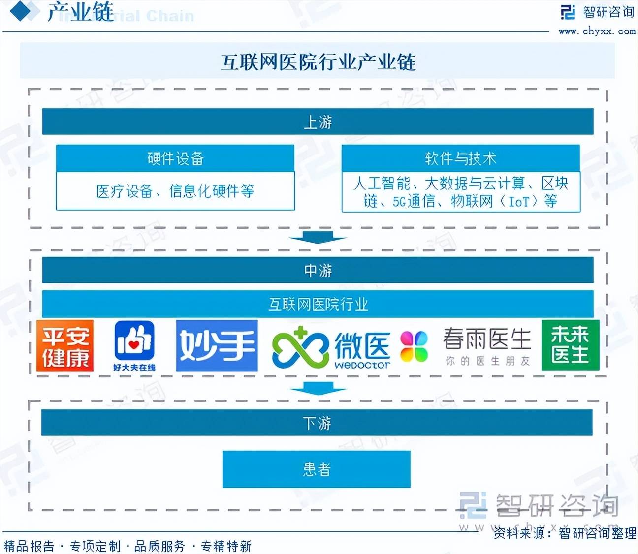 2026-2030年中国HDI行业全景调研及发展趋势预测研究分析_人保服务,人保伴您前行