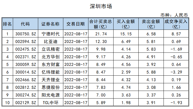 新劲刚龙虎榜数据（3月10日）