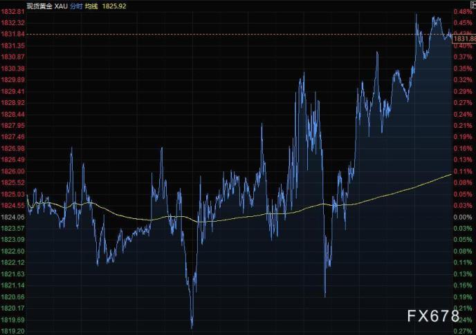 史上最大规模,石油传来大消息!全球首发,“黑色黄金”迎重大突破(附股)