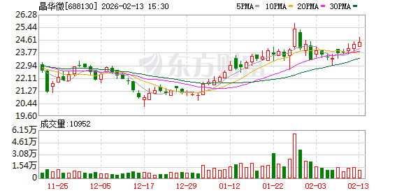 冀凯股份:截至2026年3月10日,公司股东人数为21113户