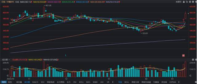 凯旺科技股价创新高，融资客抢先加仓