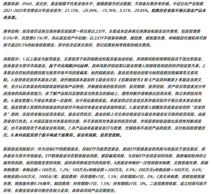 地缘冲突扰动+能源供给不确定催化，石油板块战略配置价值凸显，关注石油ETF（561360）