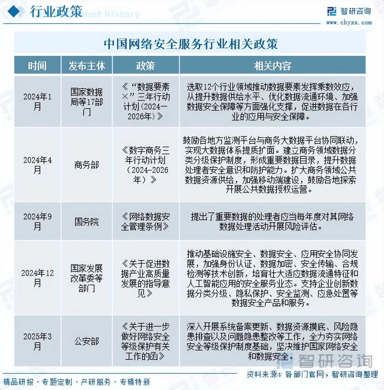 人保服务,人保伴您前行_2026-2030年中国冷链物流行业深度调研及投资前景预测分析
