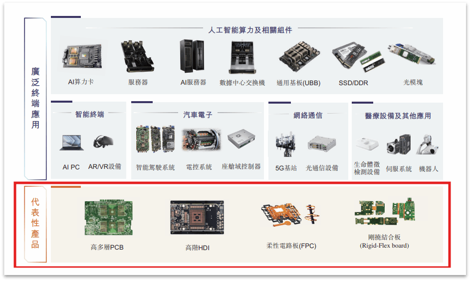 胜宏科技2025年净利润同比增长273.52%，高端产品占比显著提升