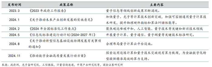 华泰证券：海内外政策共振下氢能或迎来非线性增长拐点