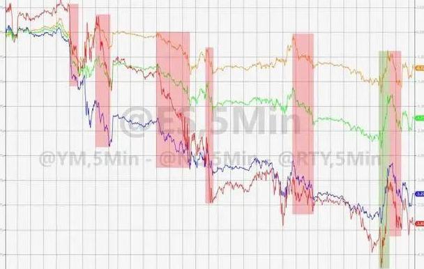 动荡市场里的“避风港”：亚马逊发行540亿美元债券遭疯抢