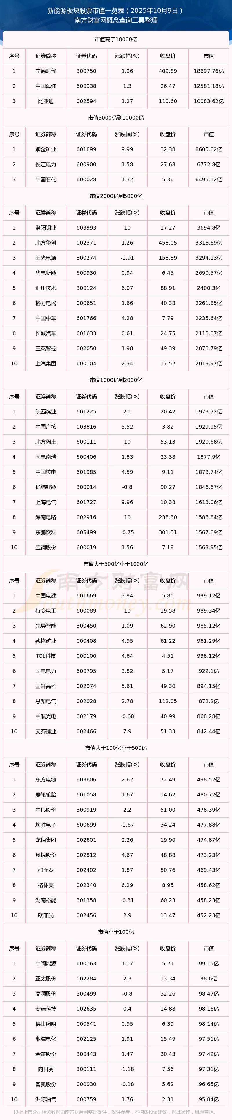 煤炭板块走高，郑州煤电、兖矿能源涨停，中煤能源等大涨